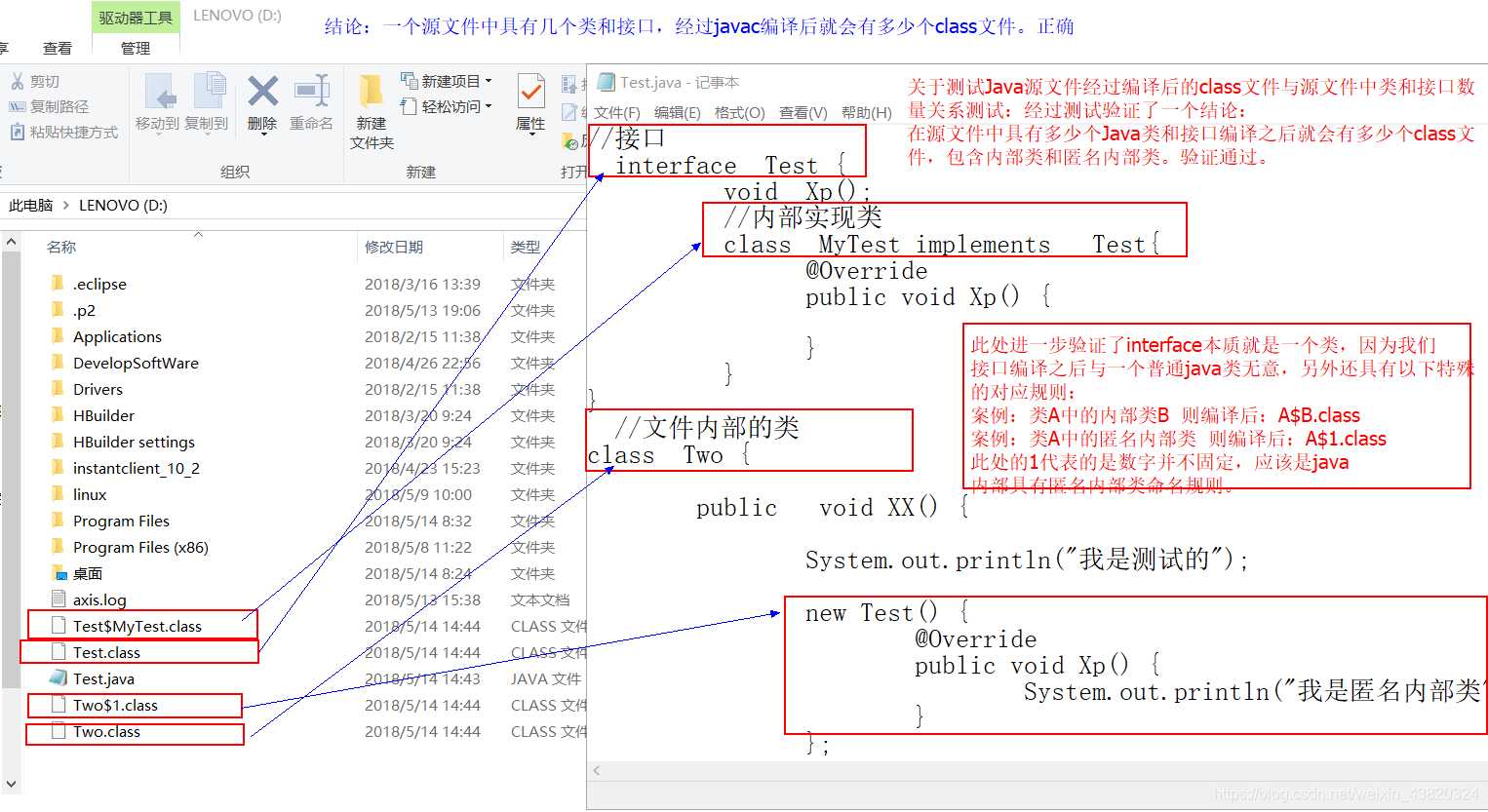 Java选择题日常记录——Day1—Day15