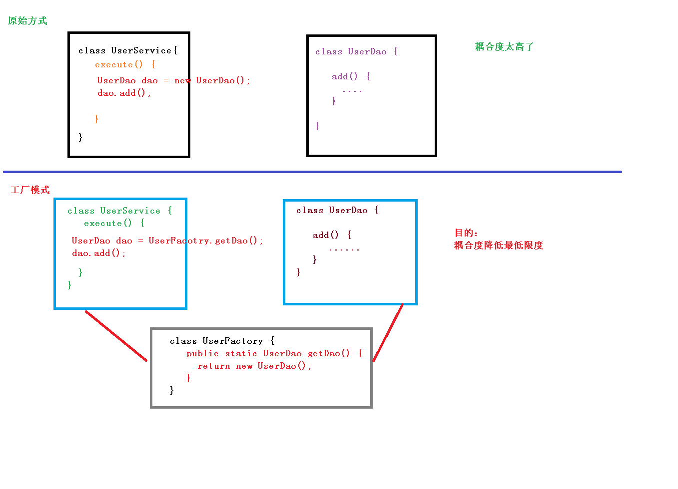 IOC operation bean management XML mode (FactoryBean) - Programmer Sought