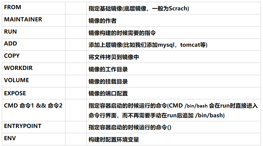 Dockerfile主要操作