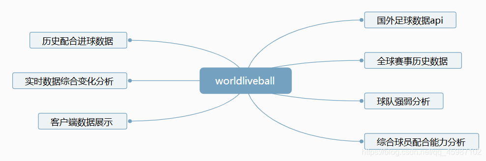 software de análisis de fútbol worldliveball