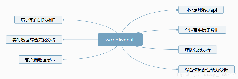 worldliveball football analysis software