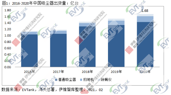 拥挤的吸尘器赛道，国产品牌能否弯道超车