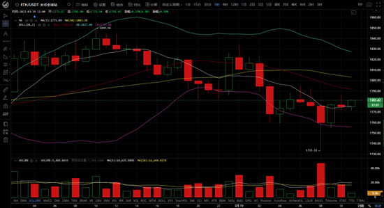 比特币日内走势特征 watermark,type_ZmFuZ3poZW5naGVpdGk,shadow_10,text_aHR0cHM6Ly9ibG9nLmNzZG4ubmV0L3p6anMyMjM,size_16,color_FFFFFF,t_70