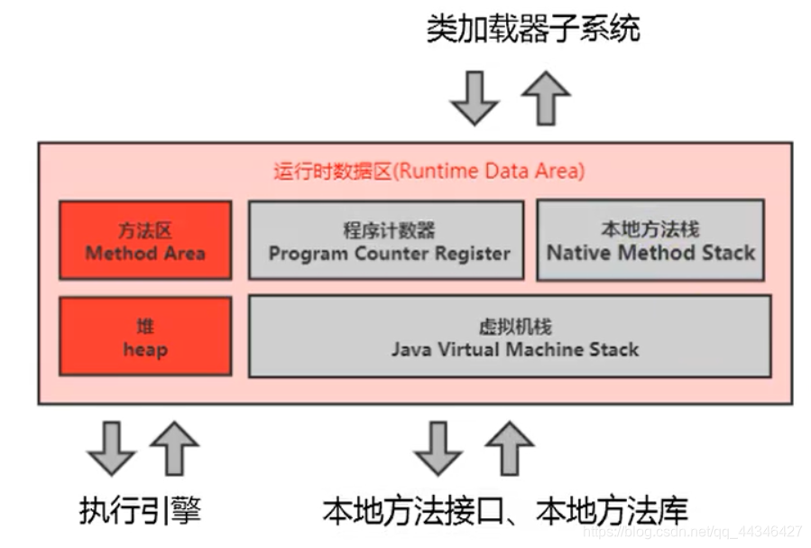 [外链图片转存失败,源站可能有防盗链机制,建议将图片保存下来直接上传(img-ZxrboBpU-1616127110915)(assets/image-20210222133411786.png)]