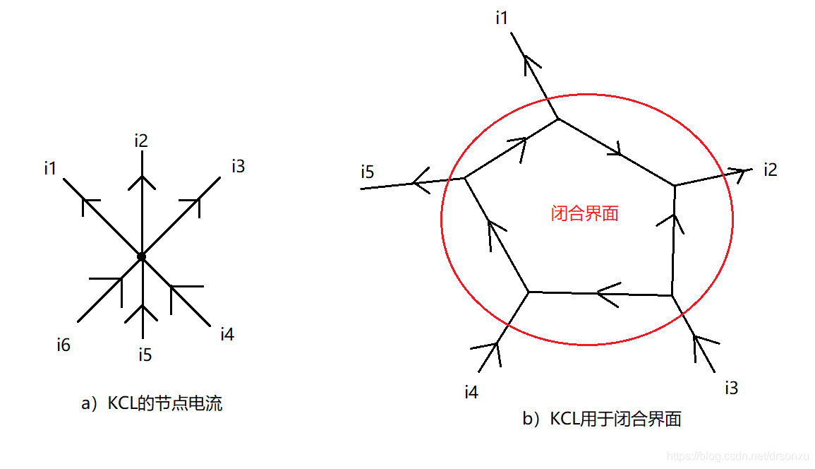 KCL