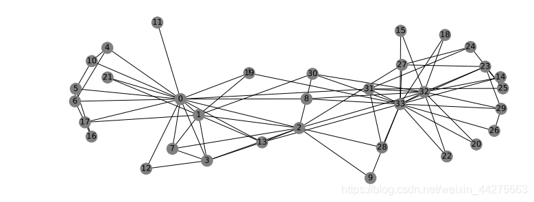 Graph Representation Learning翻译版