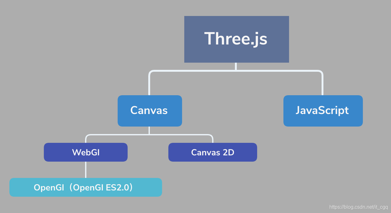 Three.js基础入门(一)_thress.js-CSDN博客