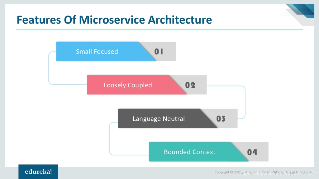 Feature of MicroService