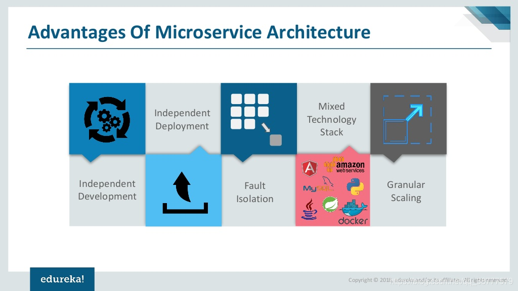 Advantage of Microservice