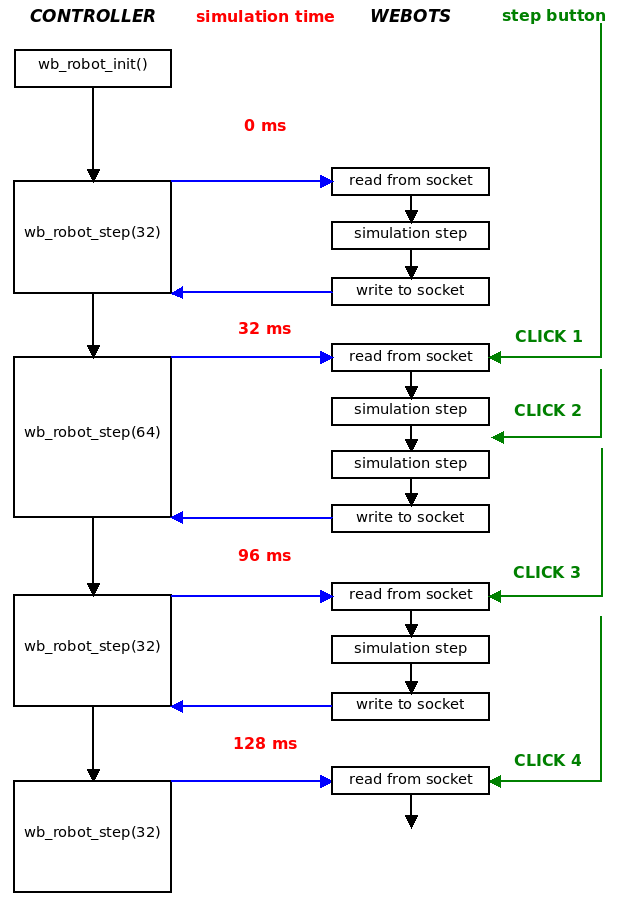 Webots:Controller编写(Python)_webots 编译-CSDN博客