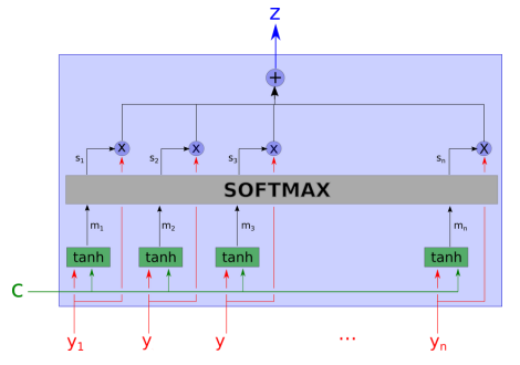 fig9