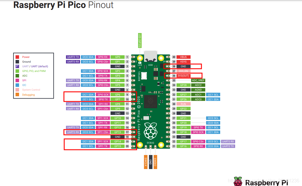 raspberry pico外设资源