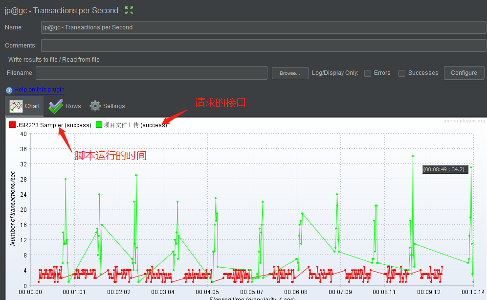 Jmeter—jp@gc - Transactions per Second图表结果分析