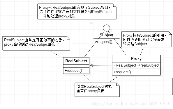 [External link image transfer failed. The source site may have an anti-leech link mechanism. It is recommended to save the image and upload it directly (img-nMAzwKcL-1616138782653)(images/image-20210319145217173.png)]