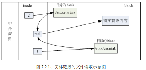 【操作系统】Linux文件系统 block、inode、superblock-CSDN博客