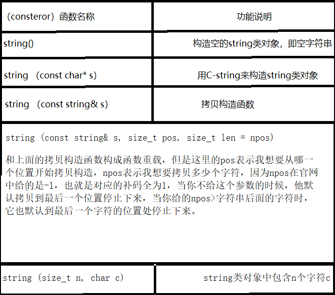 C ++ container --- String class - Programmer Sought