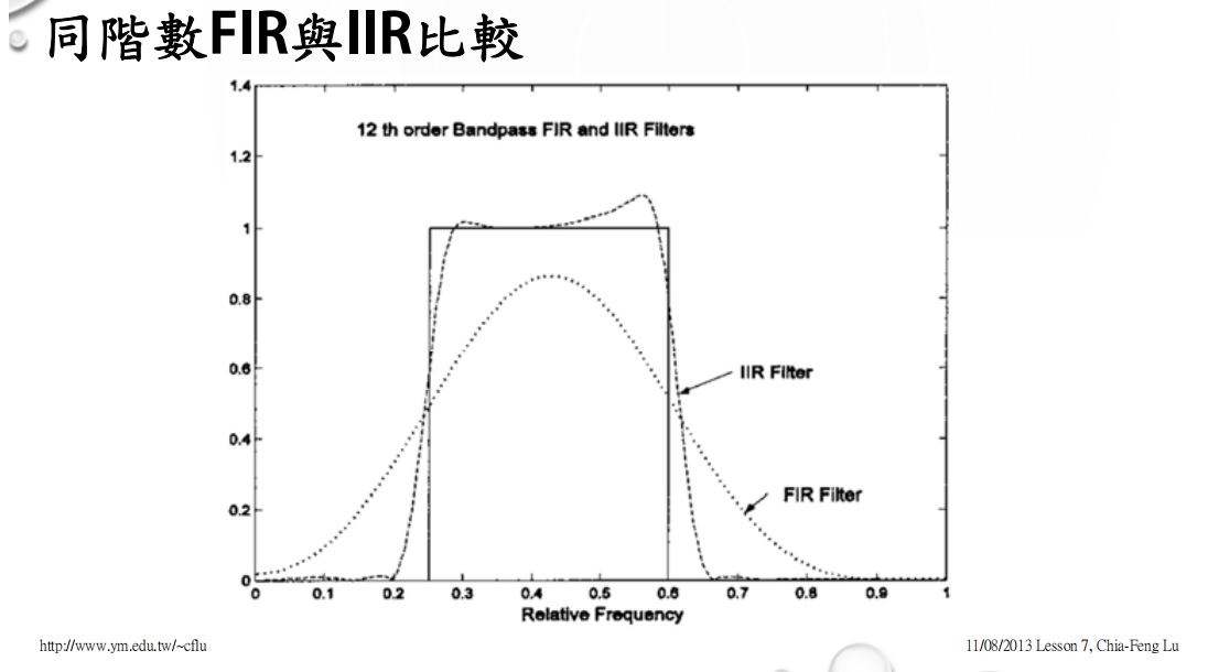 医学信号处理与matlab 2 数字滤波器的设计 Fir Iir滤波器 Felicityxu的博客 Csdn博客