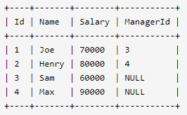 +----+-------+--------+-----------+| Id | Name  | Salary | ManagerId |+----+-------+--------+-----------+| 1  | Joe   | 70000  | 3         || 2  | Henry | 80000  | 4         || 3  | Sam   | 60000  | NULL      || 4  | Max   | 90000  | NULL      |+----+-------+--------+-----------+