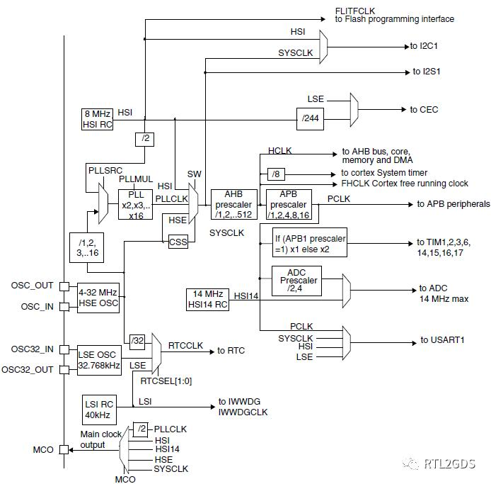 时钟定义篇 附CREATE_GENERATED_CLOCK花式定义方法CSDN博客