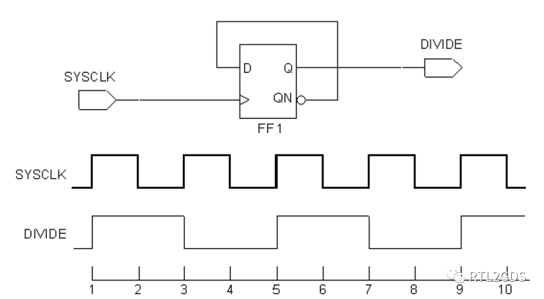 时钟定义篇 附CREATE_GENERATED_CLOCK花式定义方法CSDN博客