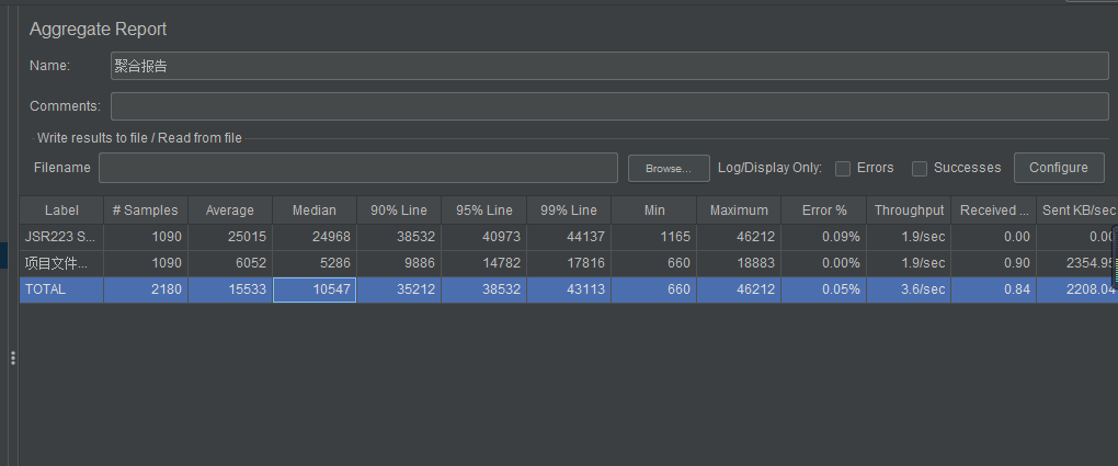 Jmeter—聚合报告分析