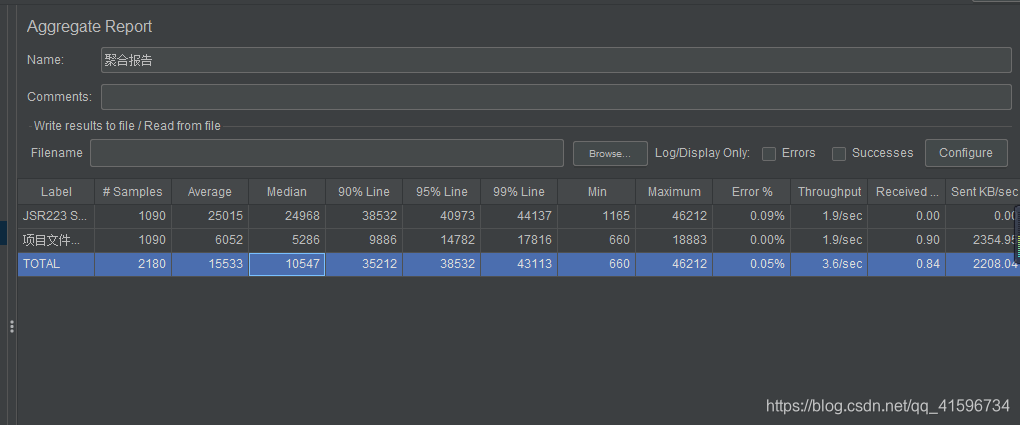 Jmeter—聚合报告分析