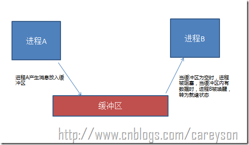 word進程啟動失敗是否重新調用_64位進程調用32位dll_有哪些是系統進程調用
