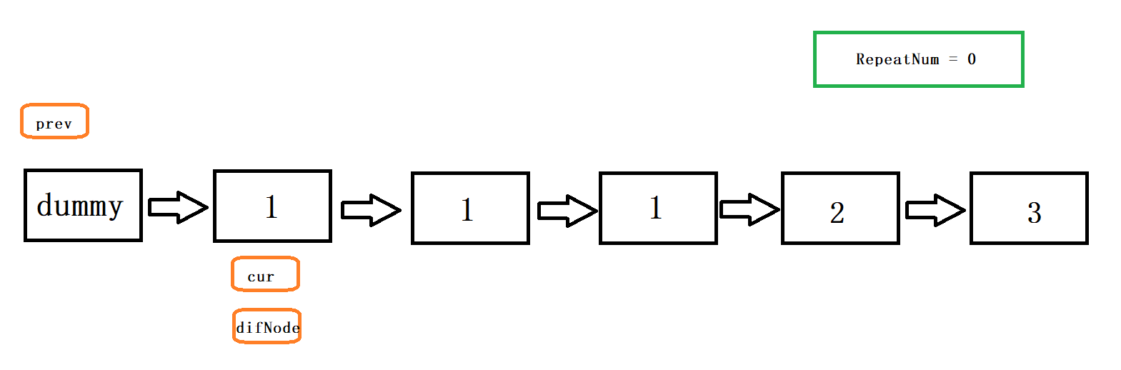 Leetcode 82. Remove the repeating element II in the sort chain table ...
