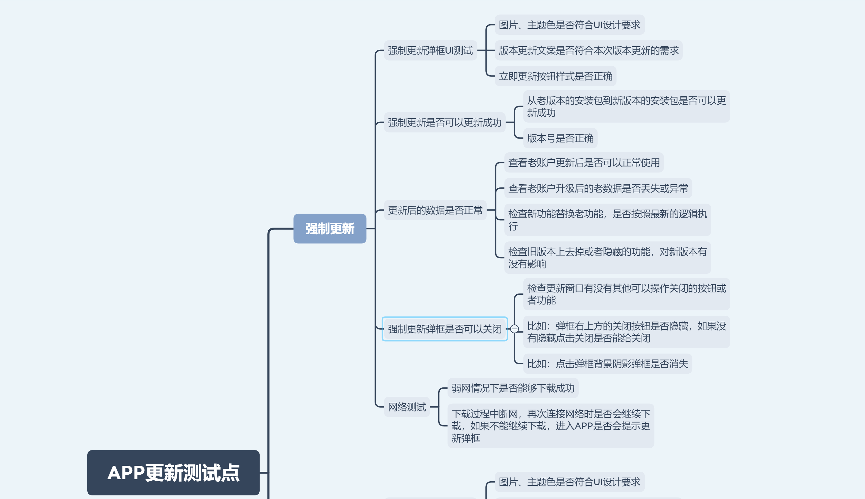 App版本更新测试点 强制更新 推荐更新 大壮 Csdn博客 App升级测试