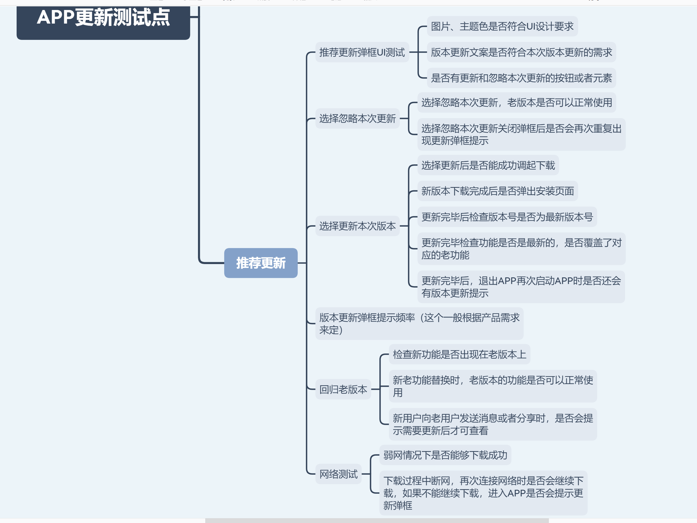 App版本更新测试点 强制更新 推荐更新 大壮 Csdn博客 App升级测试