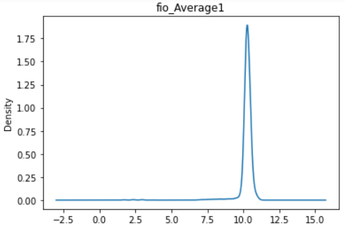 Python对CSV文件的一些处理方法(读取数据与数据预处理)_python处理csv文件,把一列中重复的行数据对应不同的值,按列提取-CSDN博客