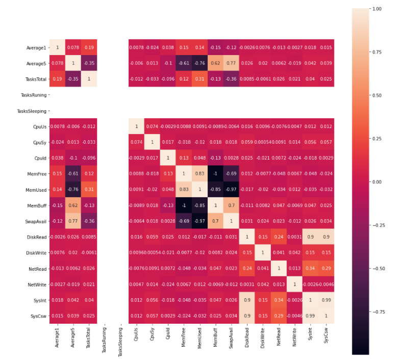 Python对CSV文件的一些处理方法(读取数据与数据预处理)_python处理csv文件,把一列中重复的行数据对应不同的值,按列提取-CSDN博客