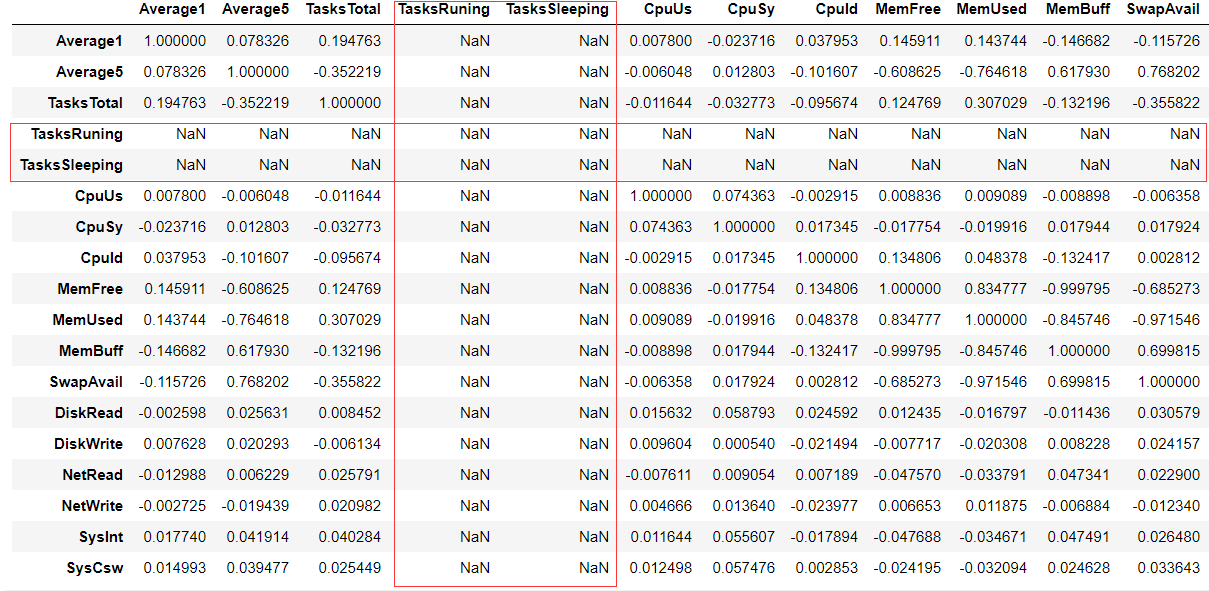 Python对CSV文件的一些处理方法(读取数据与数据预处理)_python处理csv文件,把一列中重复的行数据对应不同的值,按列提取-CSDN博客