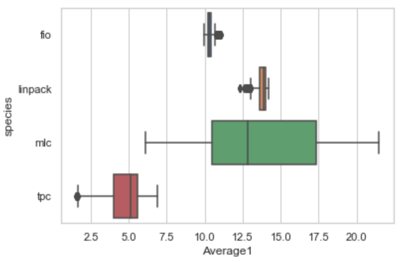 Python对CSV文件的一些处理方法(读取数据与数据预处理)_python处理csv文件,把一列中重复的行数据对应不同的值,按列提取-CSDN博客
