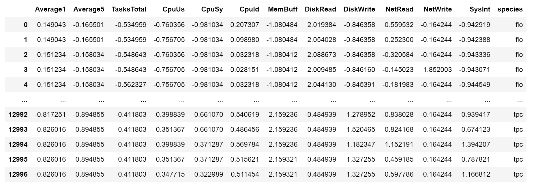 Python对CSV文件的一些处理方法(读取数据与数据预处理)_python处理csv文件,把一列中重复的行数据对应不同的值,按列提取-CSDN博客