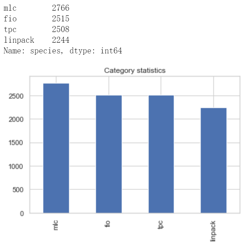 Python对CSV文件的一些处理方法(读取数据与数据预处理)_python处理csv文件,把一列中重复的行数据对应不同的值,按列提取-CSDN博客