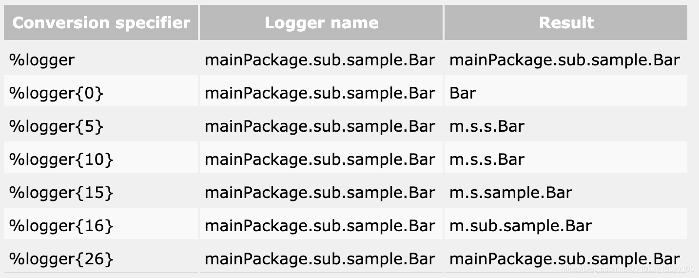 logback中pattern规则说明_logback pattern参数详解-CSDN博客
