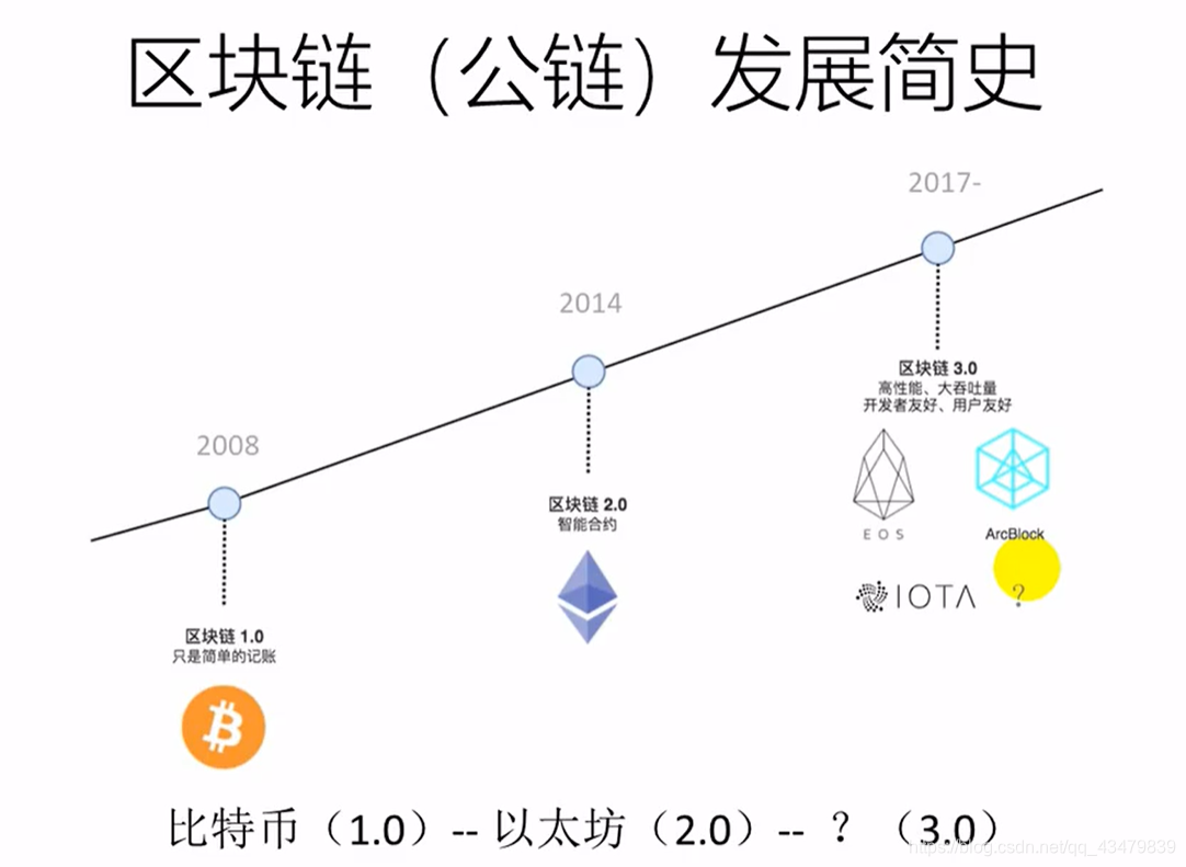 ETC高速弯道超车？ 分叉币的春天来了吗？