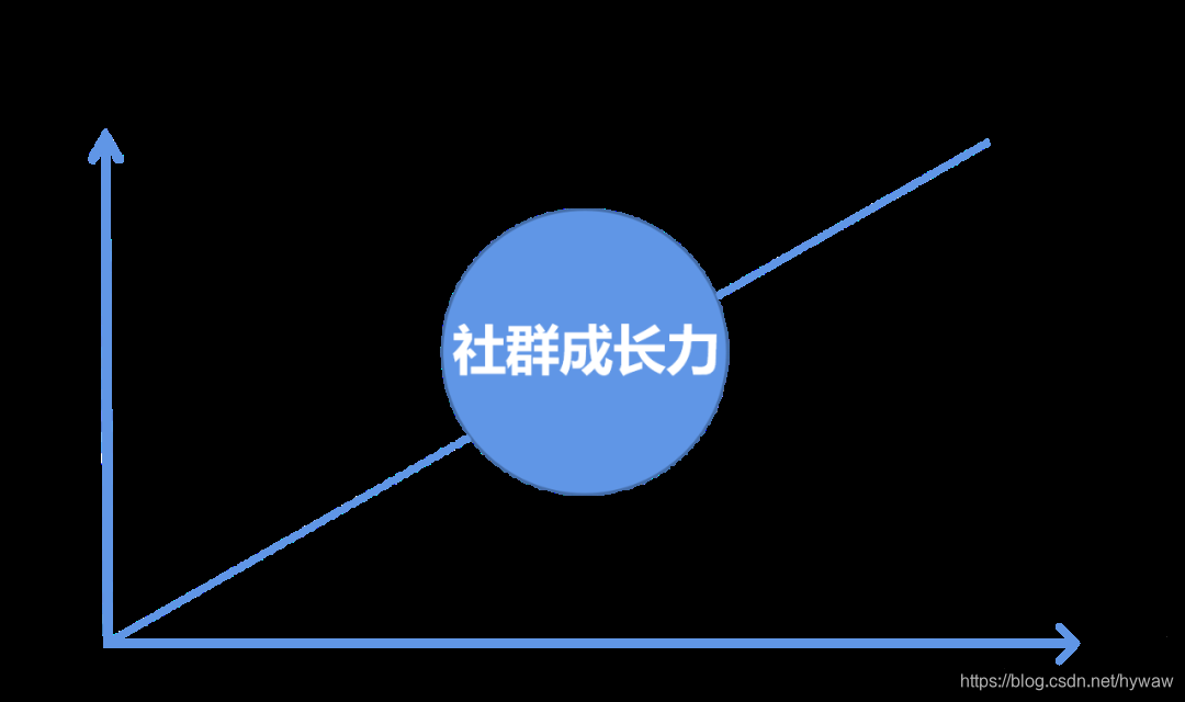 首席新媒体运营黎想教程：社群搭建及运营实操攻略