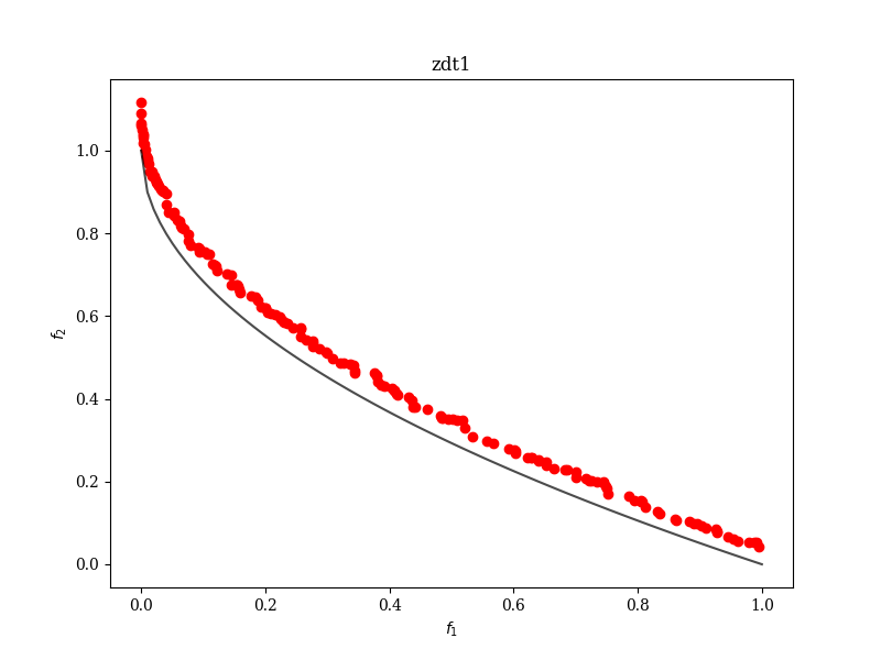 在Pymoo中实现多任务多目标优化_mode优化算法实现多目标优化python-CSDN博客
