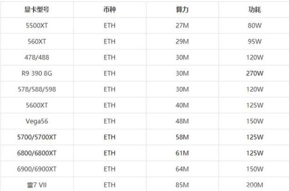 a卡显卡排名_显卡天梯图2021