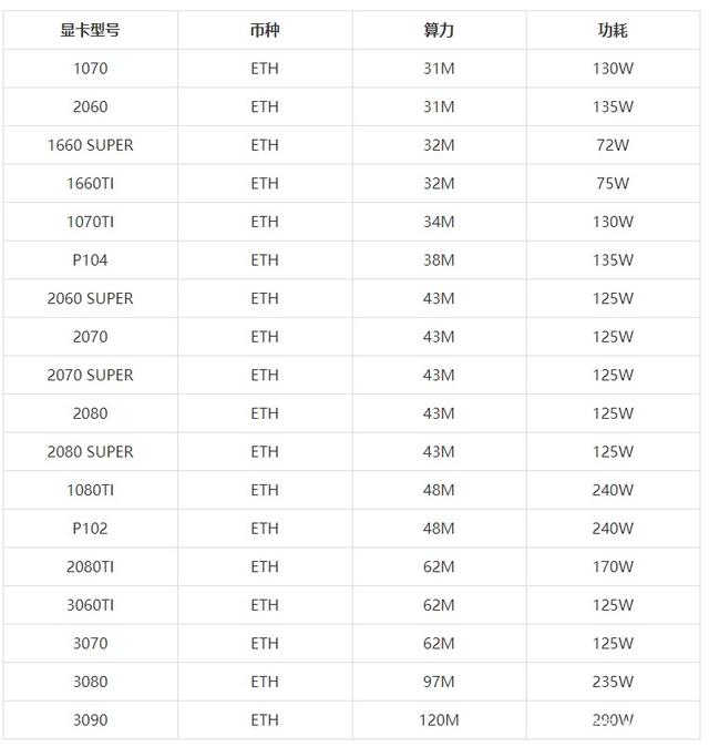 挖矿显卡排名_挖矿显卡(2)