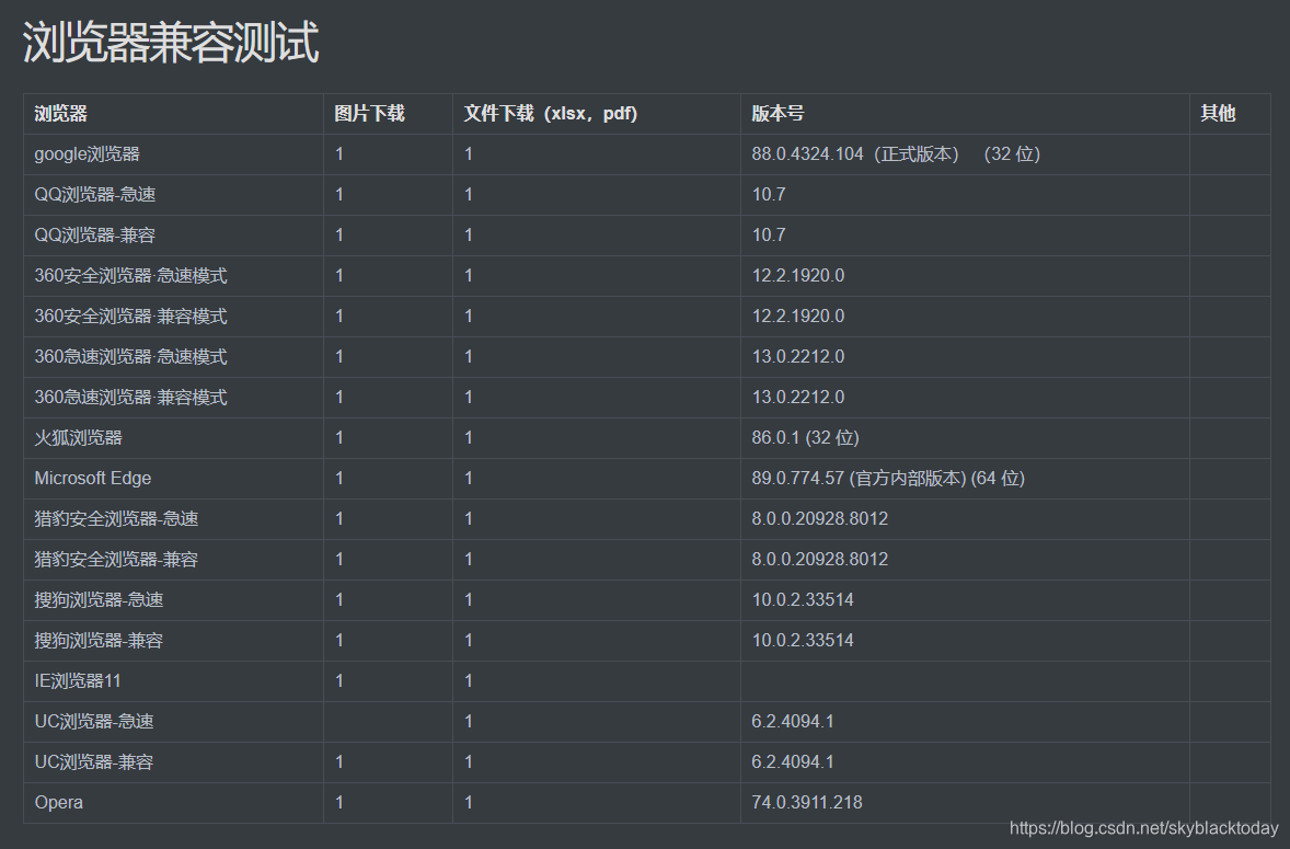 a标签跨域下载 - 掘金