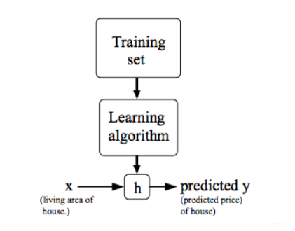 tz_model_representation