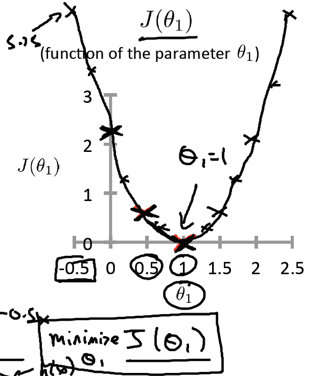 tz_cost_function