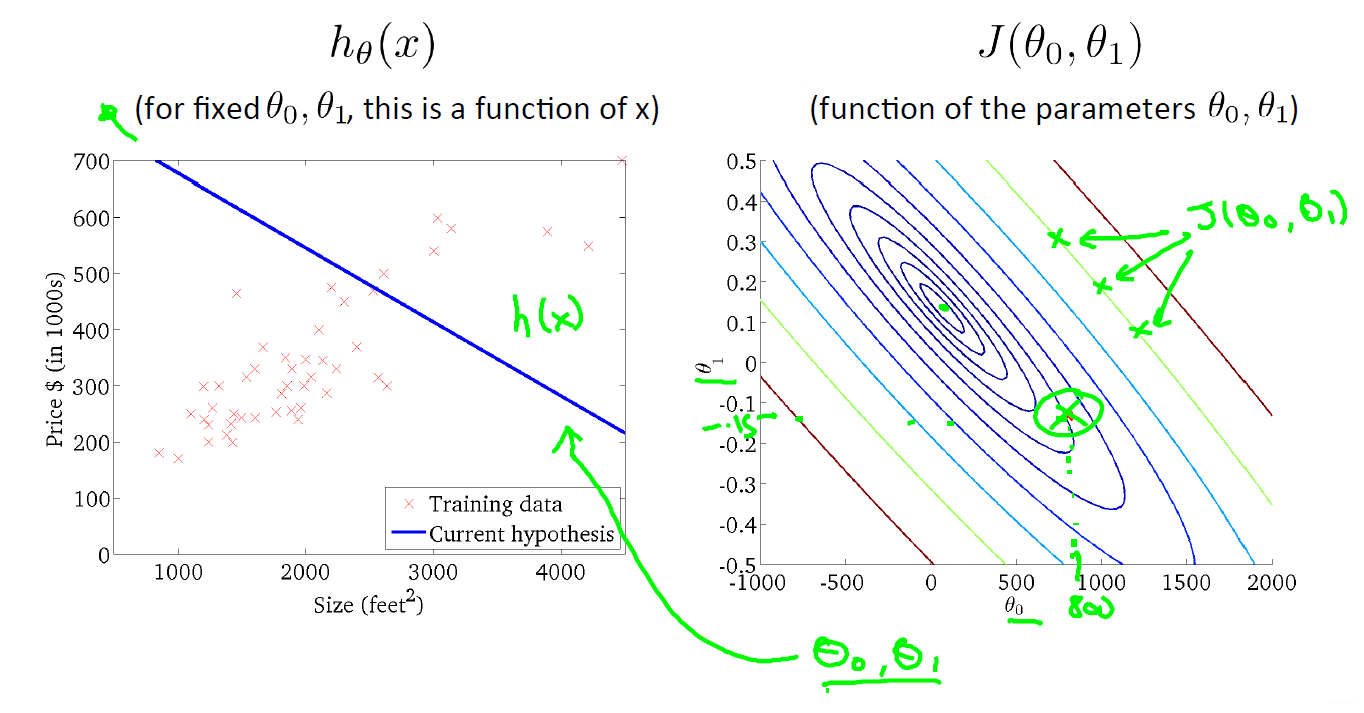 tz_contour_plot