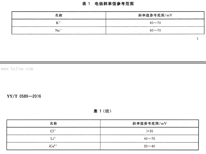 血清血漿全血腦脊液尿液臨床標本大全