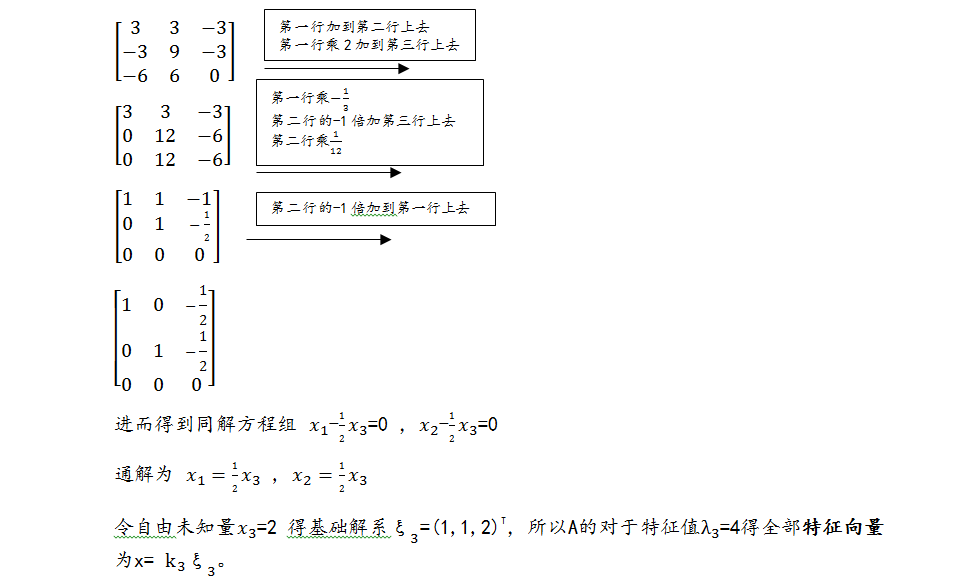 线性代数之特征值与特征向量的求法