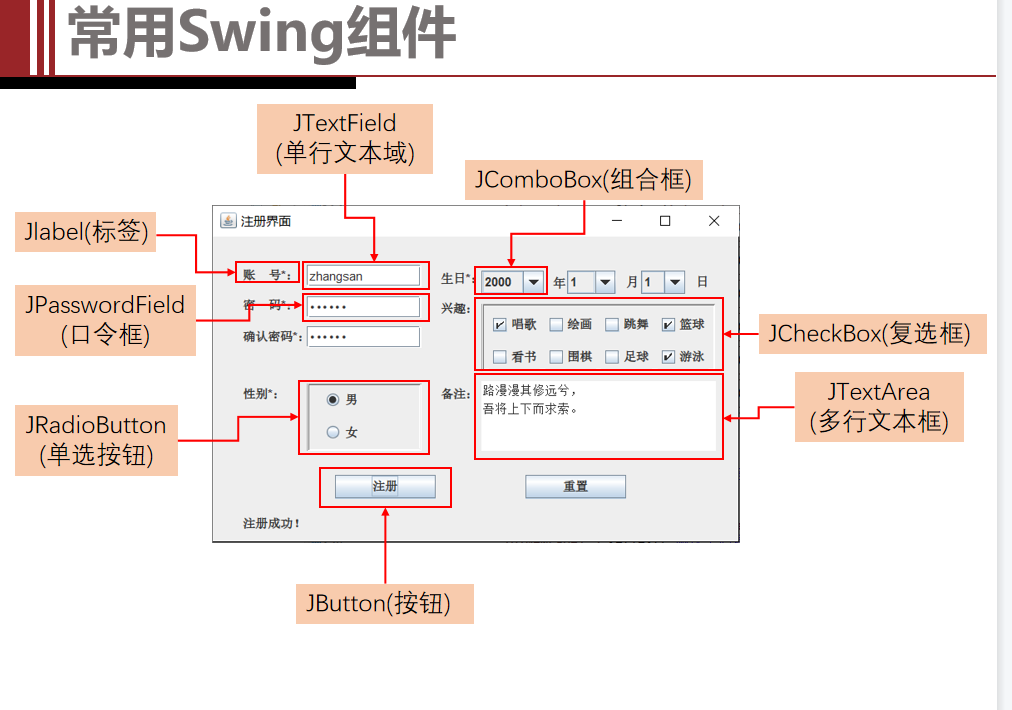 java gui swing 实现注册界面 要求：户输入账号、密码、确认密码、性别、生日、兴趣、备注。其中带*为必填项。单击“注册”按钮，判断 ...
