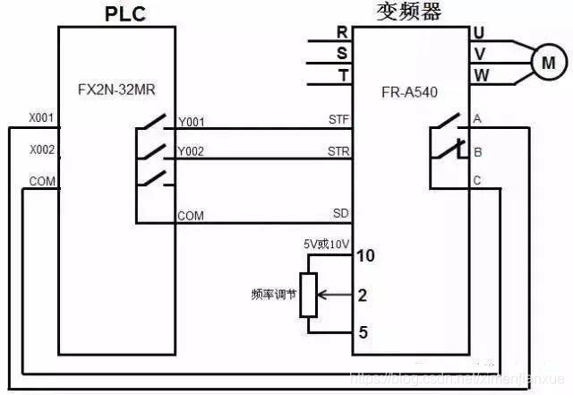 直接操作變頻器有三種方式:①操作面板上的按鍵;②操作接線端子連接的